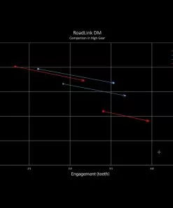 Wolf Tooth RoadLink DM Schaltwerk-Adapter - Shimano 11-fach 11-42 Zaehne -Günstiges Naben Geschäft 58522 3