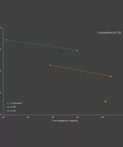 Wolf Tooth GoatLink Schaltwerk-Adapter - Shimano Shadow+ 10-fach 11-42 Zaehne -Günstiges Naben Geschäft 58661 5